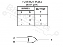 IC 74HC02 Quadruple 2-Input Positive-NOR